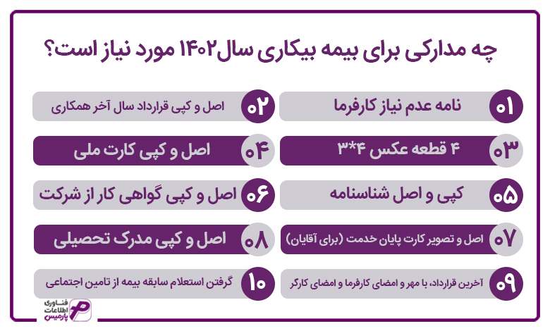 چه مدارکی برای بیمه بیکاری سال 1402 مورد نیاز است؟