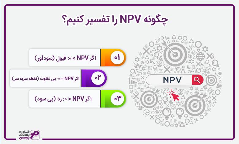 چگونه NPV را تفسیر کنیم؟