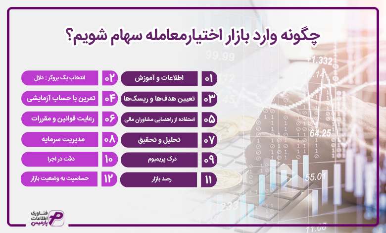 چگونه وارد بازار اختیار معامله سهام شویم؟