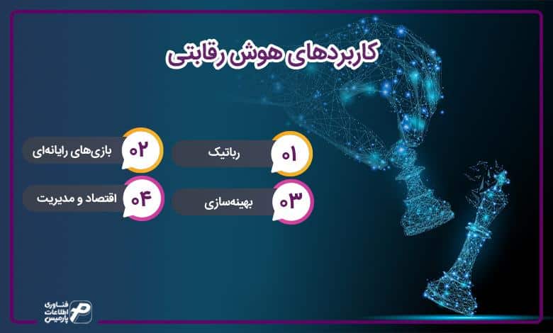 کاربردهای هوش رقابتی