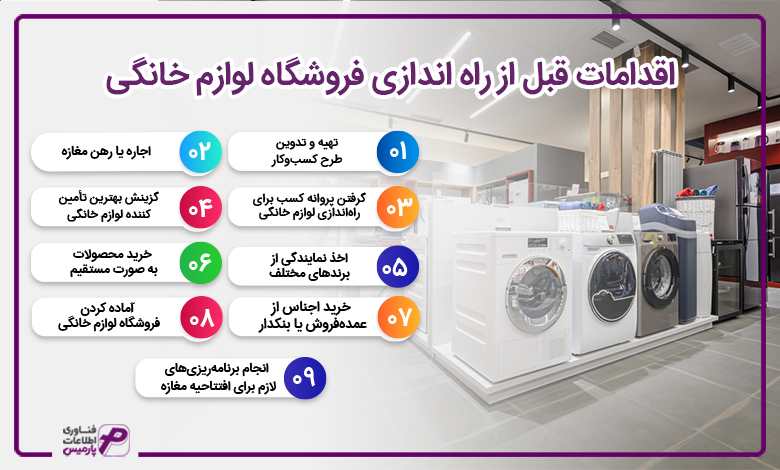 اقدامات قبل از راه اندازی فروشگاه لوازم خانگی 