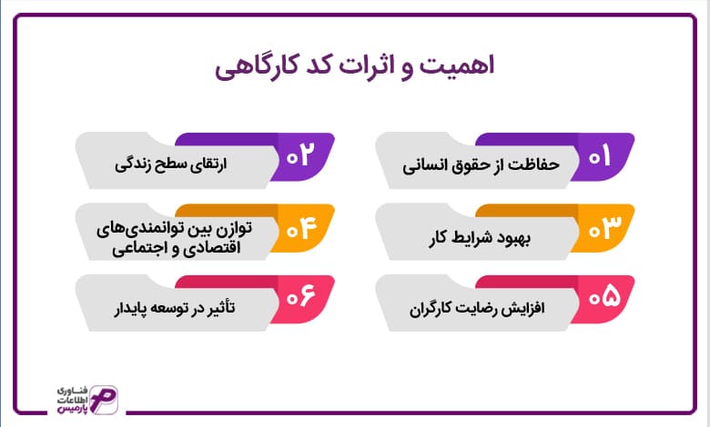 اهمیت و اثرات کد کارگاهی