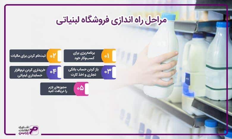 مراحل راه اندازی فروشگاه لبنیاتی