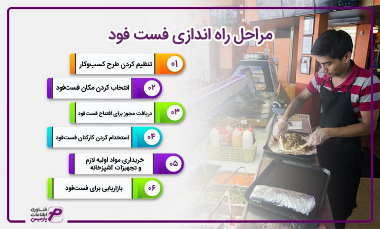 مراحل راه اندازی فست فود