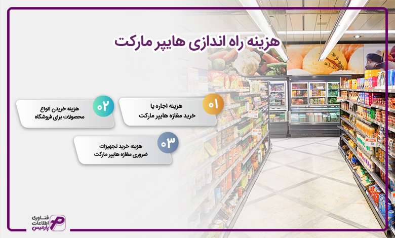 هزینه راه اندازی هایپر مارکت 