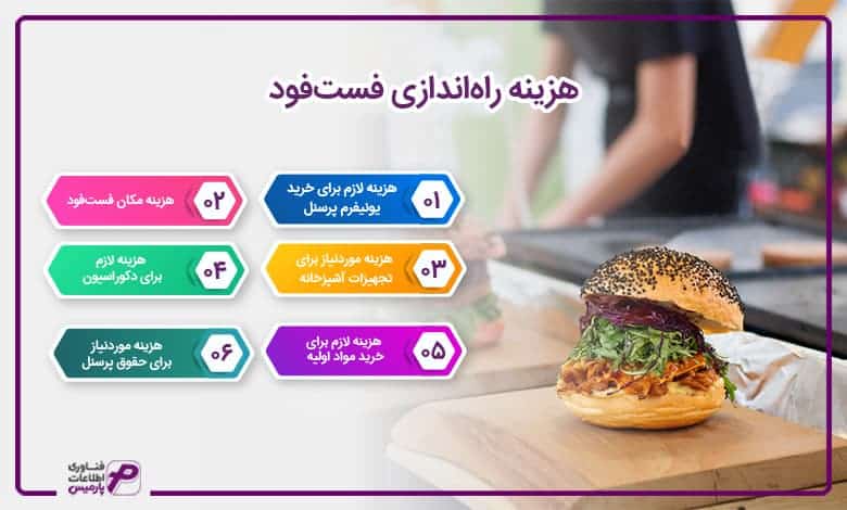 هزینه راهاندازی فستفود
