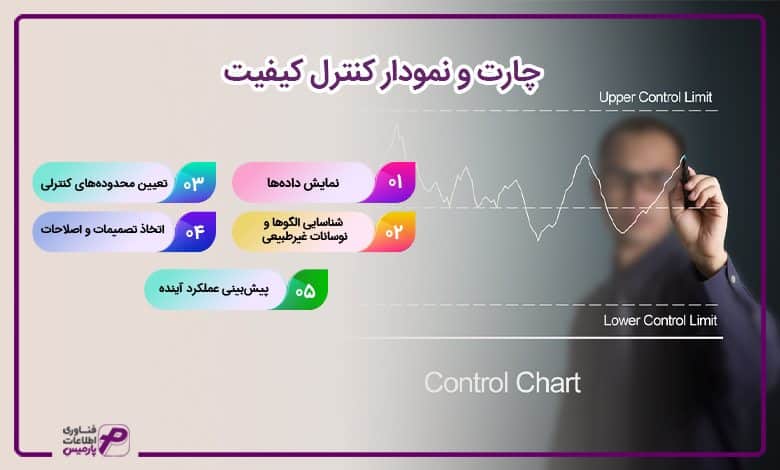 چارت و نمودار کنترل کیفیت