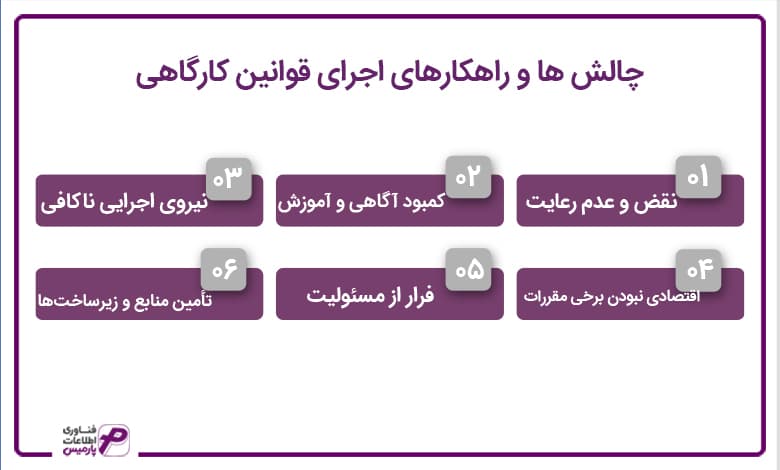 چالش ها و راهکارهای اجرای قوانین کارگاهی