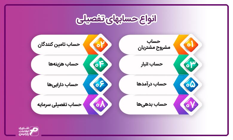 انواع حساب های تفصیلی
