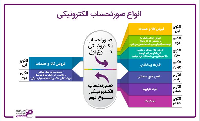 انواع صورتحساب الکترونیکی