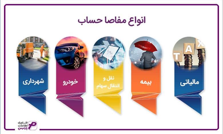انواع مفاصا حساب