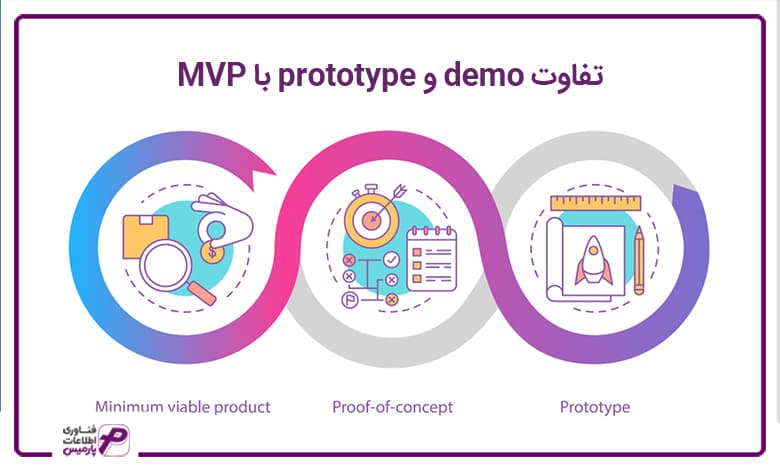 تفاوت demo و prototype با MVP