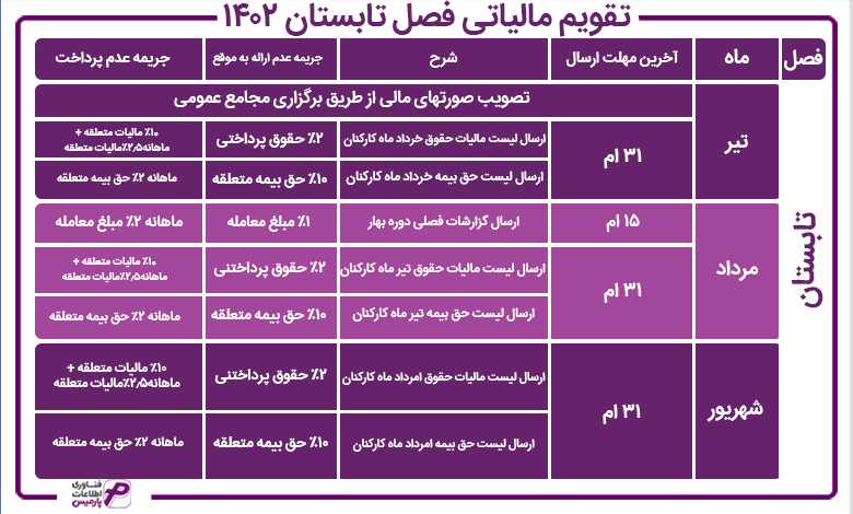 تقویم حسابداری فصل تابستان 1402