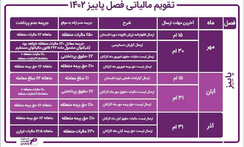 تقویم مالیاتی فصل پاییز سال 1402