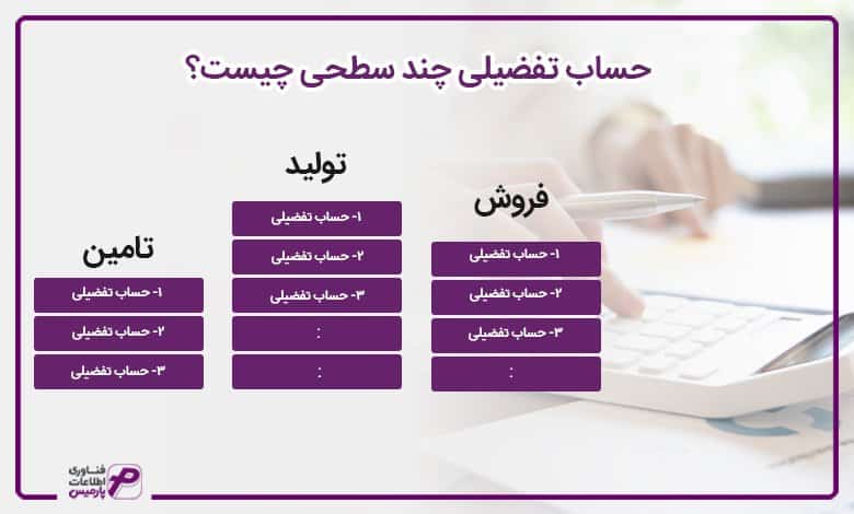 حساب تفصیلی چند سطحی چیست؟