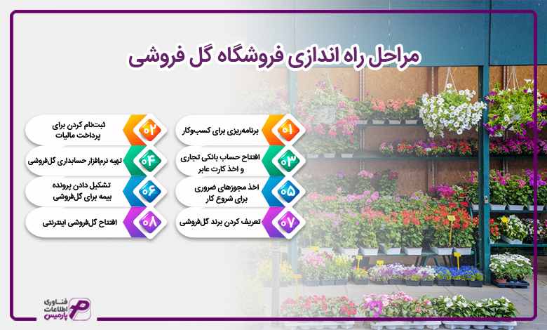 مراحل راه اندازی فروشگاه گل فروشی