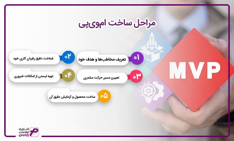 مراحل ساخت امویپی