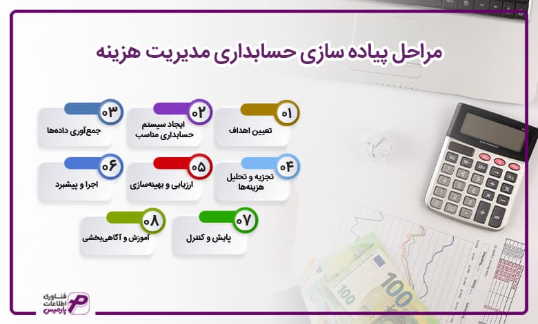 مراحل پیاده سازی حسابداری مدیریت هزینه