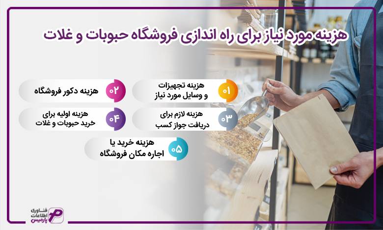 هزینه مورد نیاز برای راه اندازی فروشگاه حبوبات و غلات