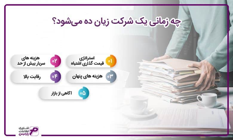 چه زمانی یک شرکت زیان ده میشود؟
