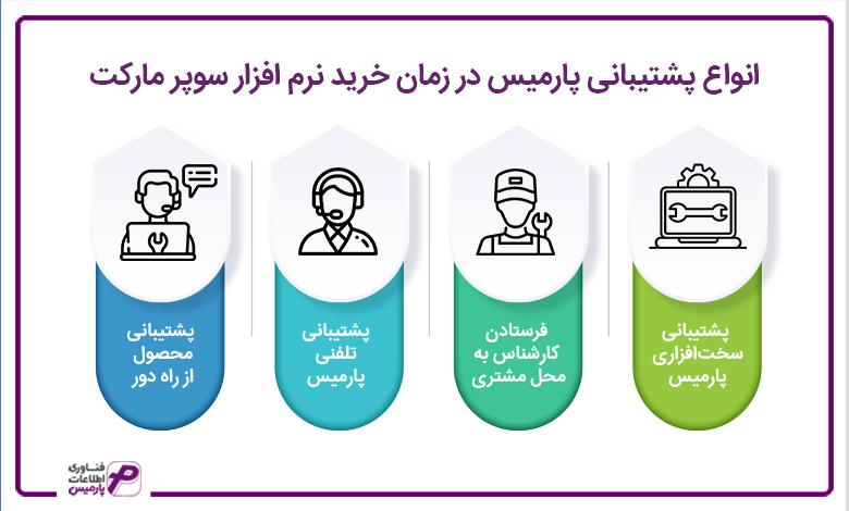انواع پشتیبانی پارمیس در زمان خرید نرم افزار سوپر مارکت