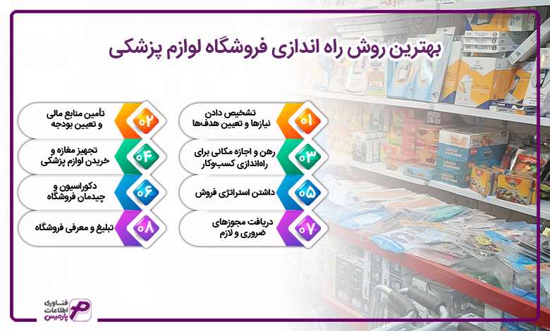 بهترین روش راه اندازی فروشگاه لوازم پزشکی