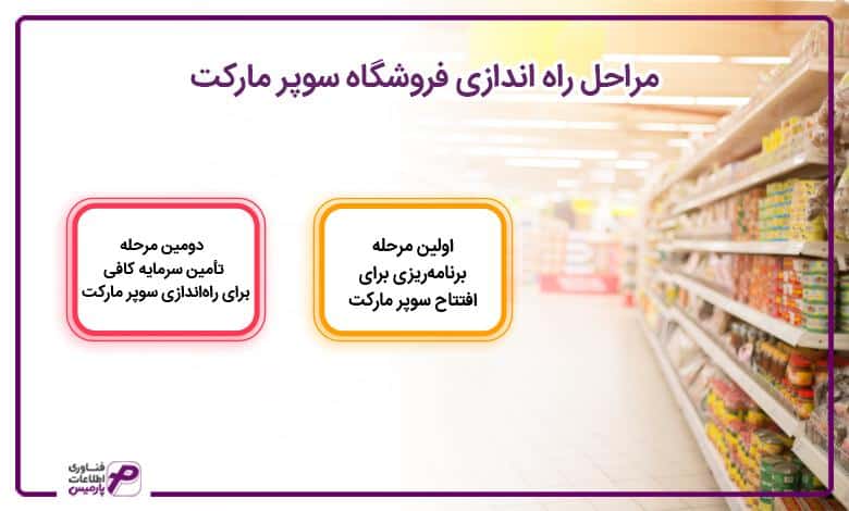 مراحل راه اندازی سوپر مارکت