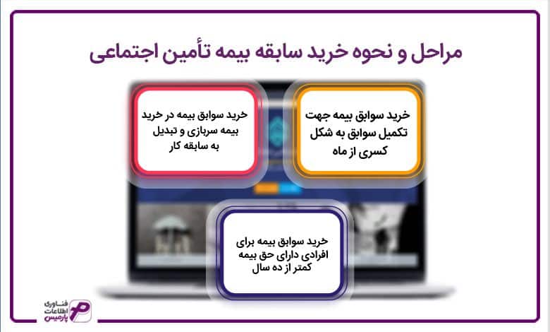مراحل و نحوه خرید سابقه بیمه تامین اجتماعی