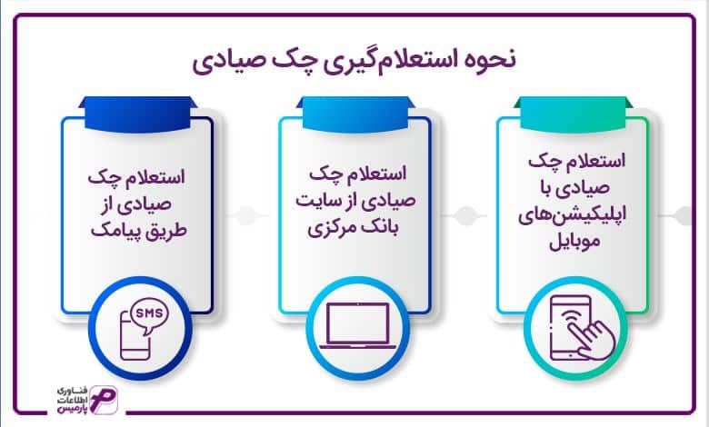 نحوه استعلام گیری چک صیادی