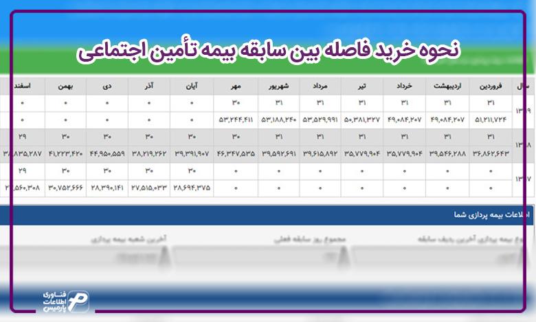 نحوه خرید فاصله بین سابقه بیمه تامین اجتماعی