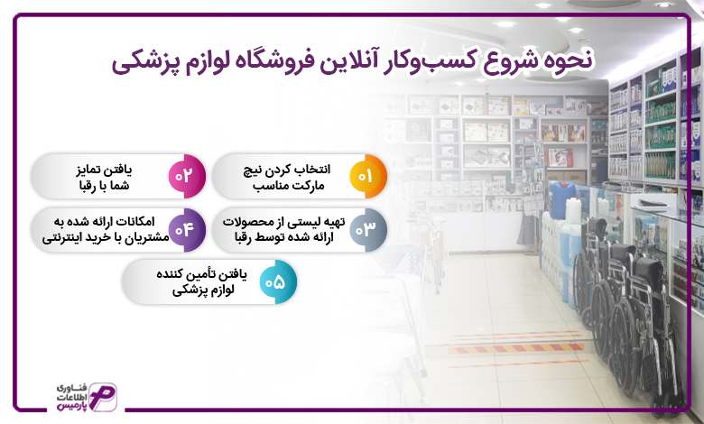 نحوه شروع کسب و کار آنلاین فروشگاه لوازم پزشکی