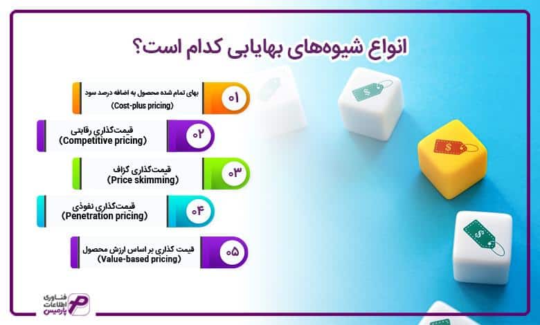 بهایابی چیست؟