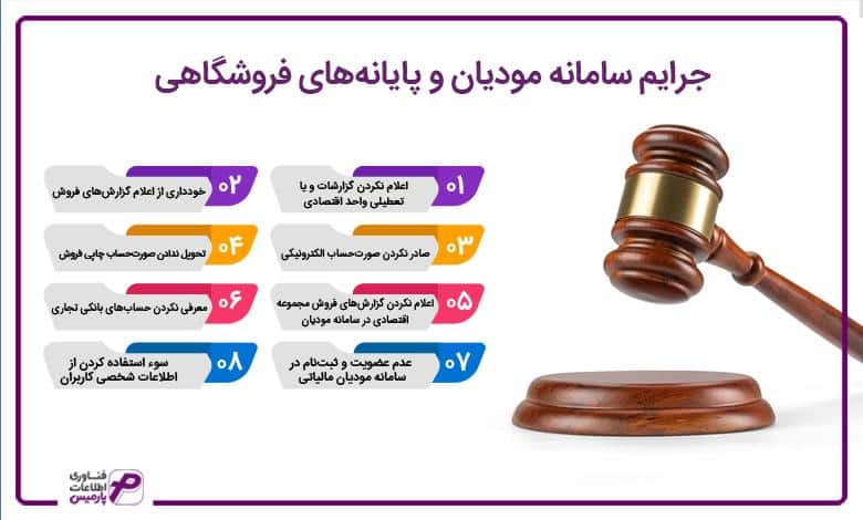 جرایم سامانه مودیان