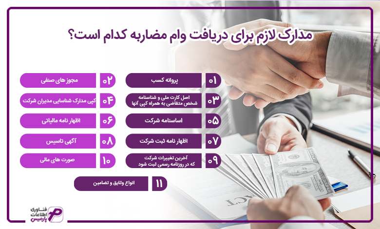 دریافت وام مضاربه