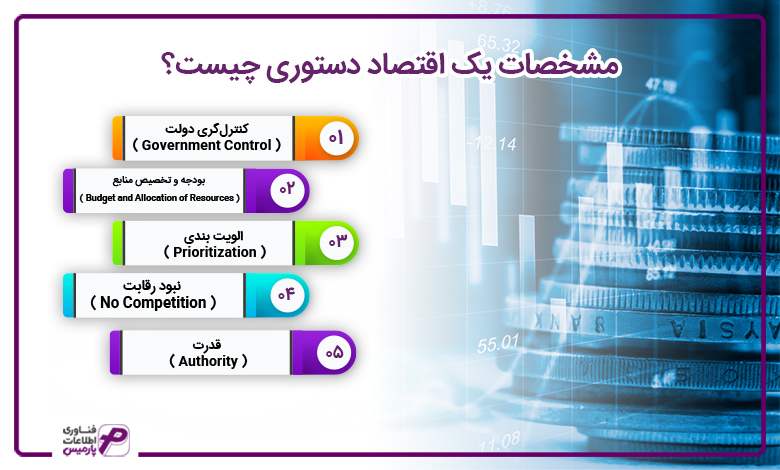 اقتصاد دستوری