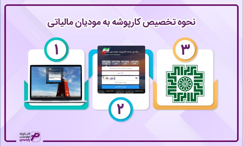 کارپوشه مودیان