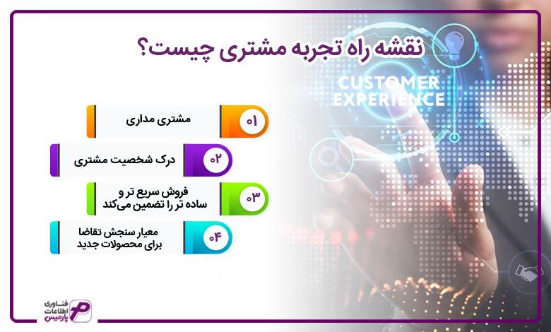 تجربه مشتری
