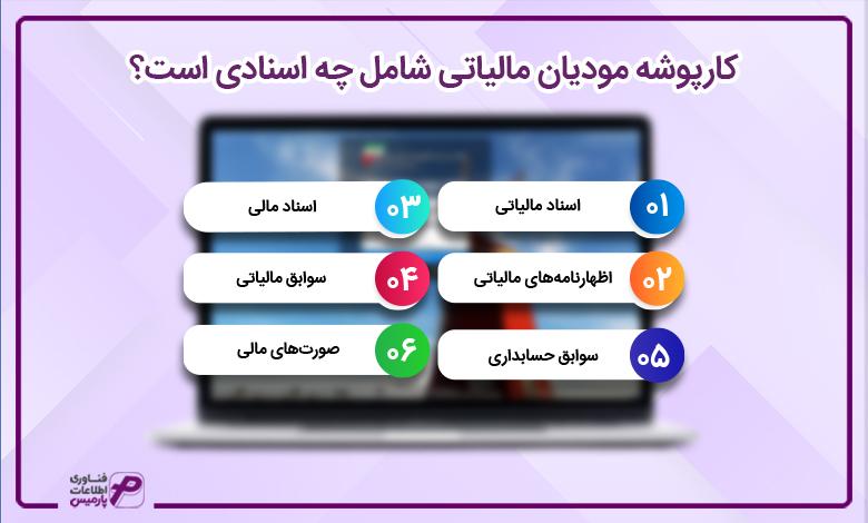 کارپوشه مودیان
