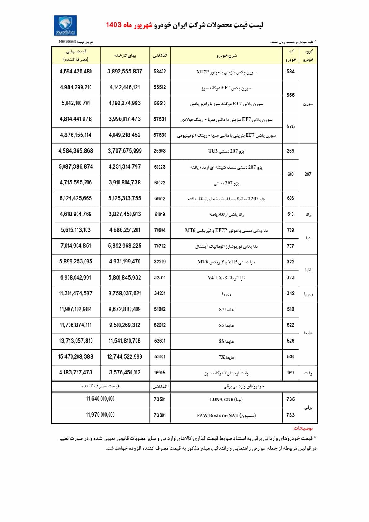 قیمت ایران خودرو
