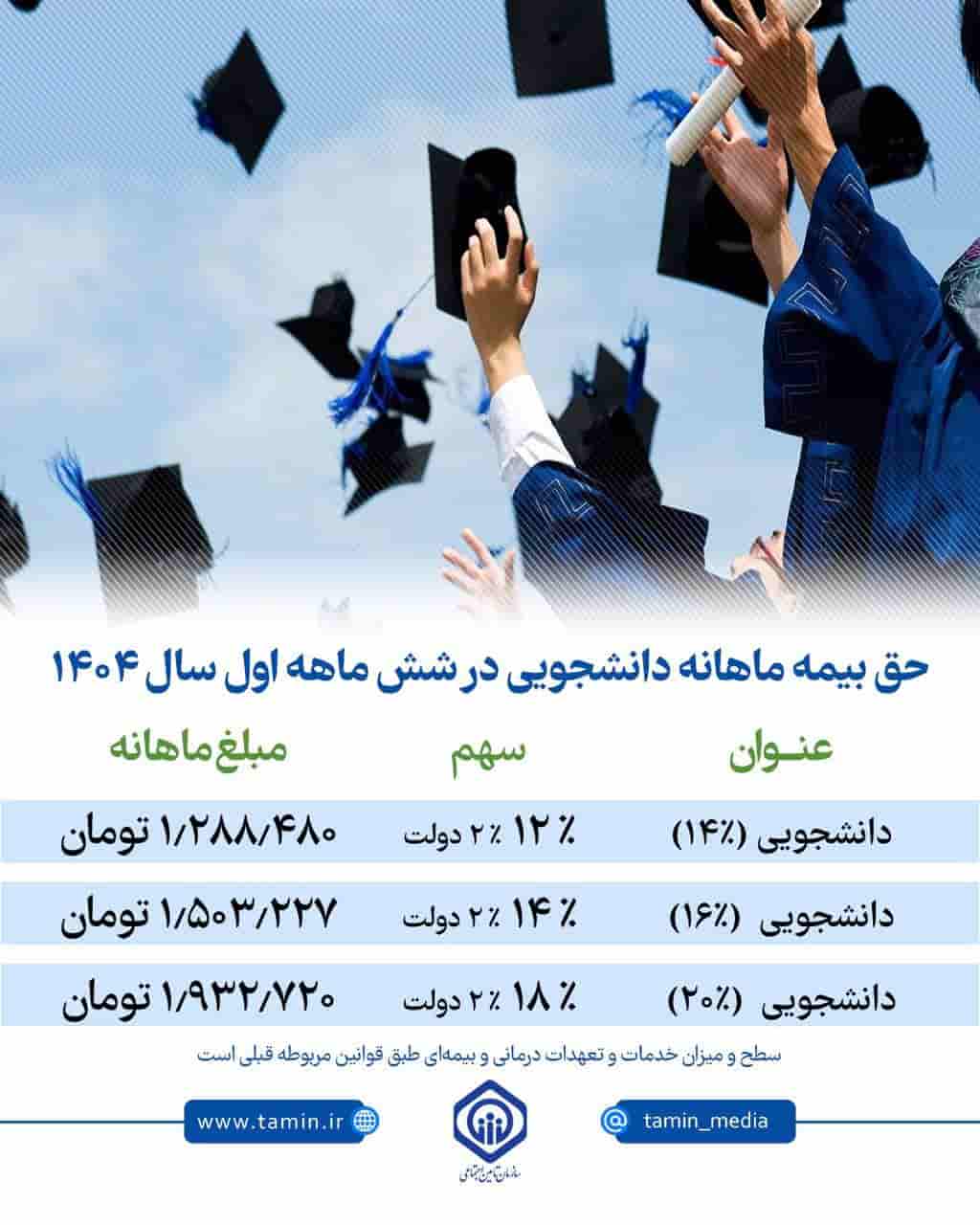 حق بیمه ماهانه دانشجویی در شش ماهه اول سال ۱۴۰۴