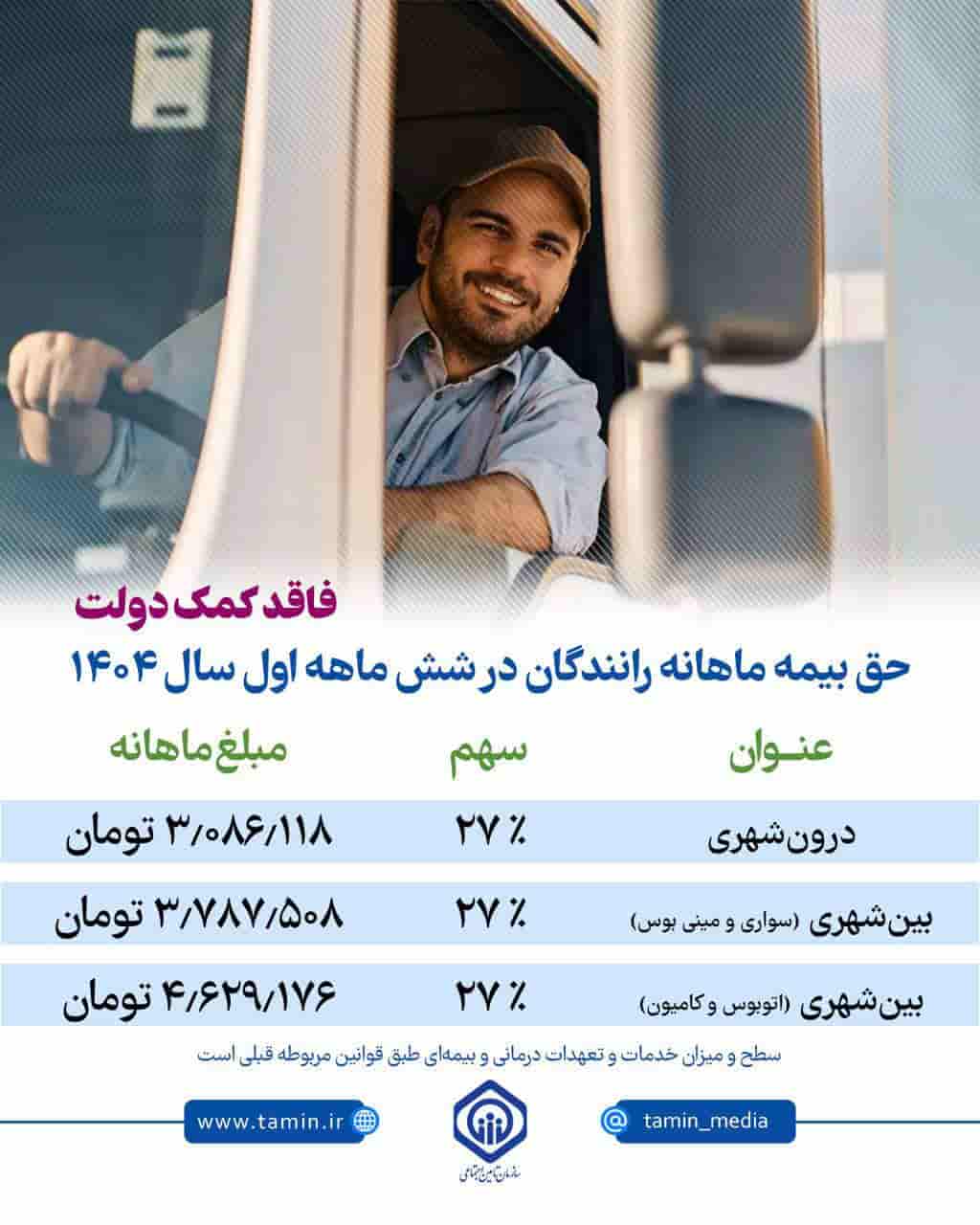 حق بیمه ماهانه رانندگان فاقد کمک دولت در شش ماهه اول سال ۱۴۰۴