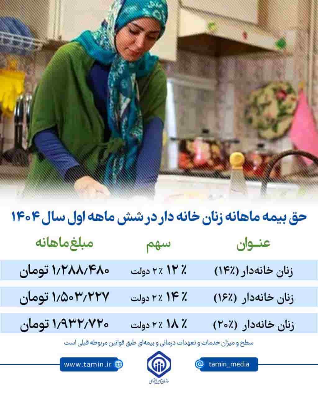 حق بیمه ماهانه زنان خانه_دار در شش ماهه اول سال ۱۴۰۴