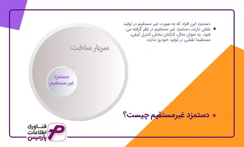 دستمزد غیرمستقیم چیست؟
