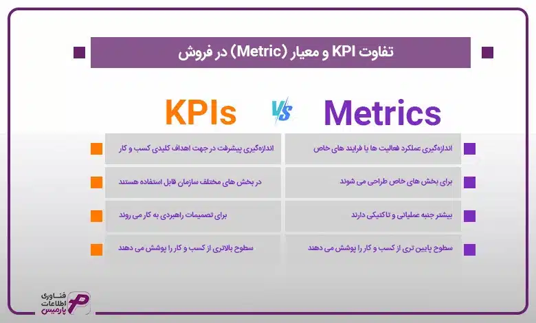 تفاوت KPI و معیار (Metric) در فروش