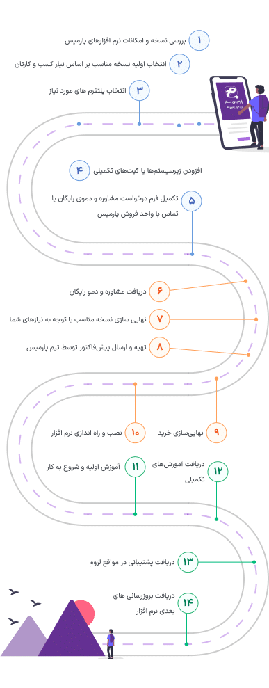 parmis-order-road-map-mobile