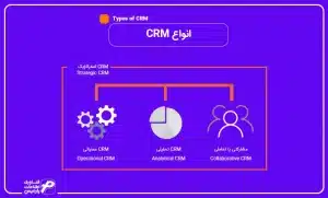 آشنایی-با-انواع-نرم-افزار-CRM-و-انتخاب-بهترین-نوع-برای-کسب-و-کار-شما