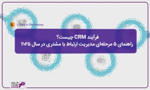 فرآیند-CRM-چیست؟--راهنمای-5-مرحله_ای-مدیریت-ارتباط-با-مشتری-در-سال-2025