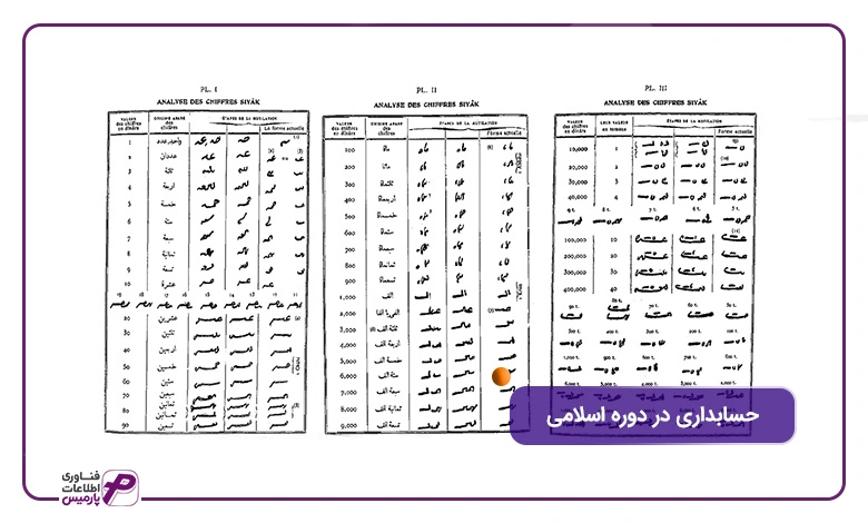حسابداری در دوره اسلامی siāq script in financial accounting