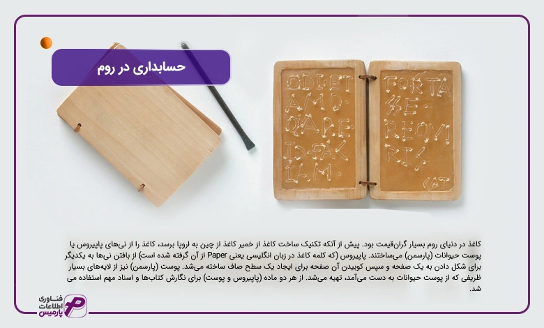 حسابداری در روم باستان Wax Tablet