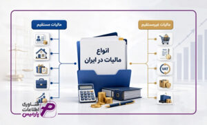 انواع-مالیات-در-ایران؛-جدول-دسته_بندی-و-راهنمای-قوانین-سال-جاری